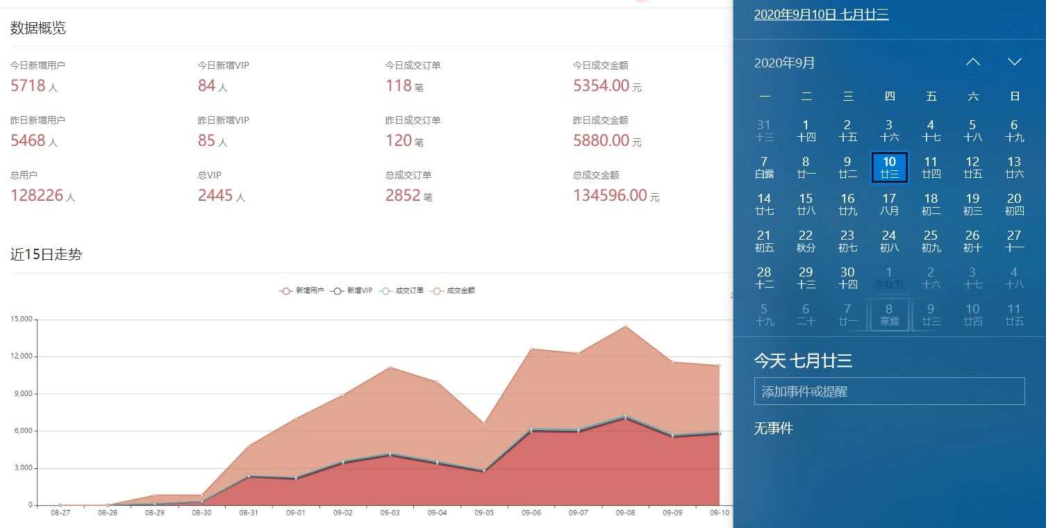 客户收益截图