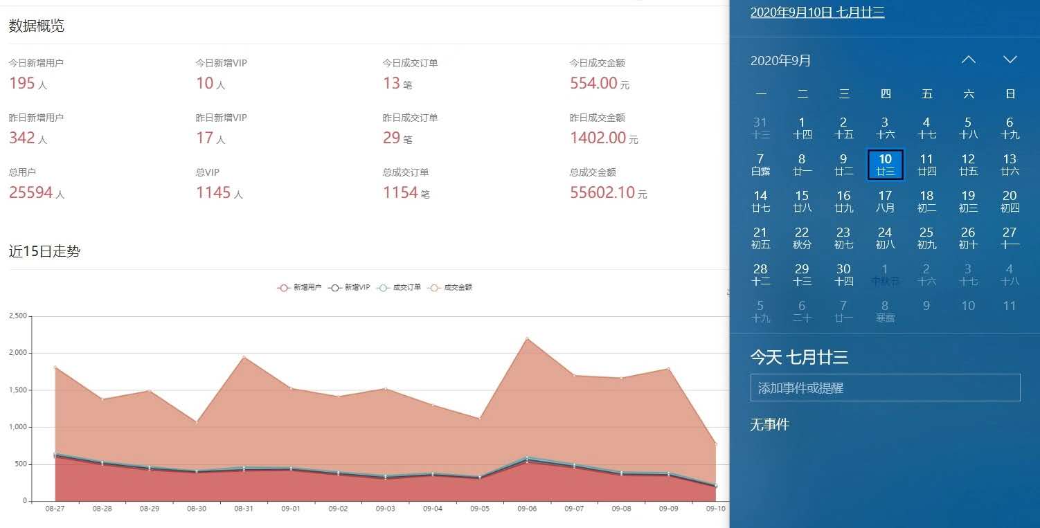 客户收益截图